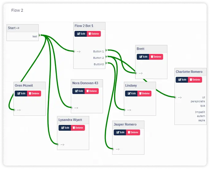 watzbot whatsapp chatbot flow